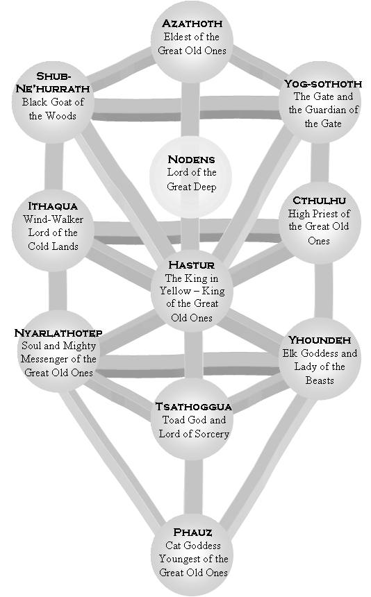 Tree of Eldritch Life